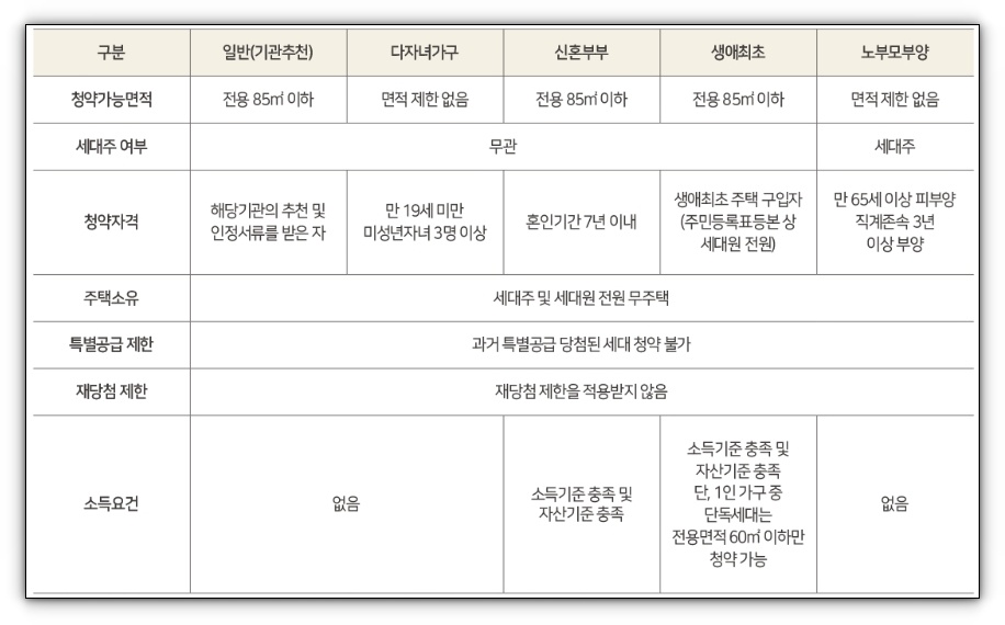 힐스테이트 어울림 청주사직 특별공급 분양정보