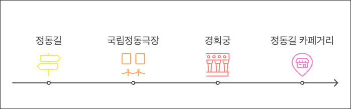 서울 가볼만한곳.png