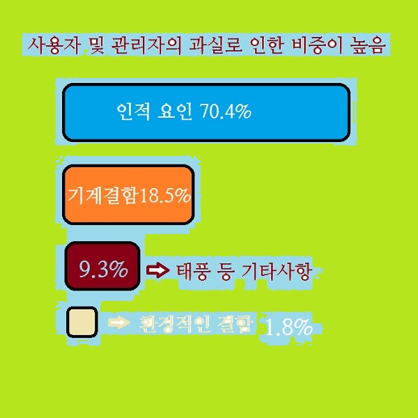 기계식-주차장-사고-비율