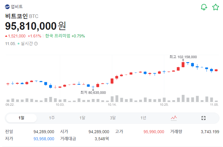 비트코인 시세 차트