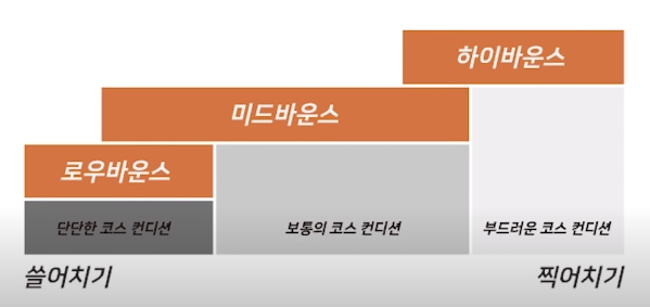 웨지 바운스각3