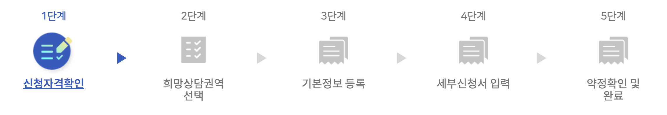 청년 마음건강 지원