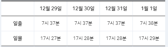 대전 해돋이 명소&#44; 식장산 해돋이 전망대 정보