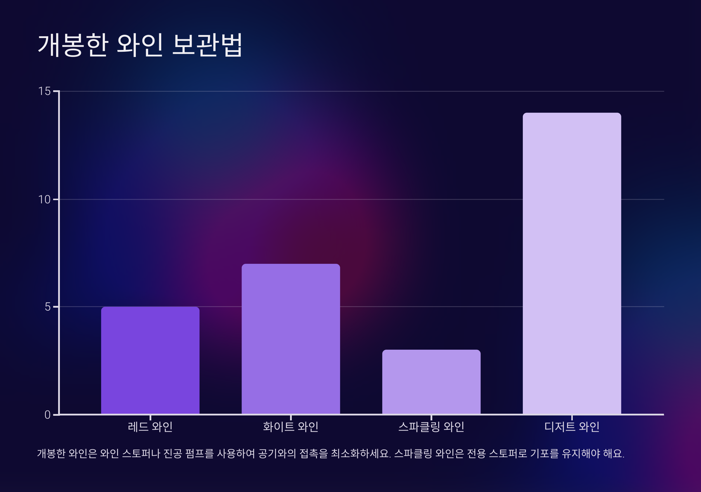 개봉한 와인 보관법