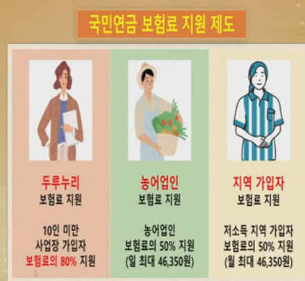 연금 수령액