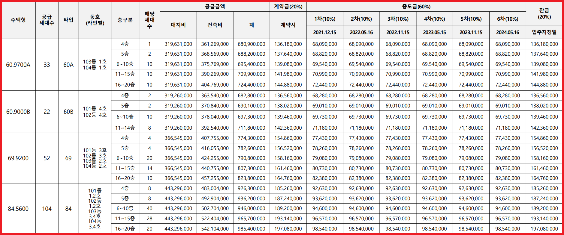 힐스테이트 광교중앙역 퍼스트 분양가