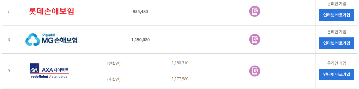 보험다모아 자동차보험 비교