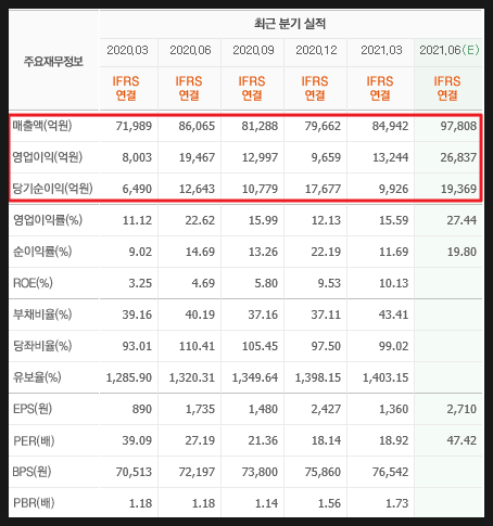 SK하이닉스 반도체 주가 전망 2