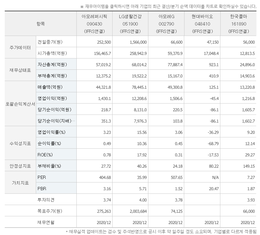 아모레퍼시픽 거래량