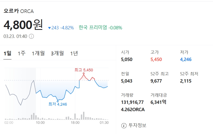 오르카 시세