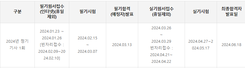 직업상담사 2급 시험 일정 