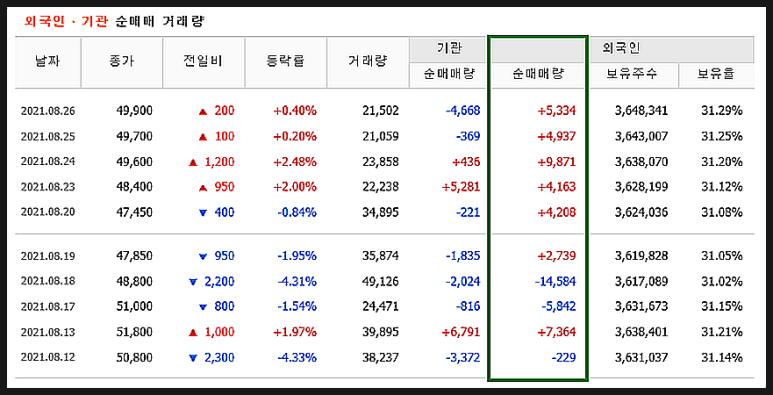 아이비김영 주가 및 전망 일자리관련주식 - 사람인에이치알, 1