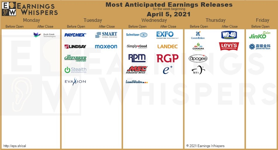  2021년 4월 5일 ~ 2021년 4월 9일 어닝(실적) 발표기업 리스트, 2021년 4월 5일, 4월 6일, 4월 7일, 4월 8일, 4월 9일 어닝 실적 발표 기업