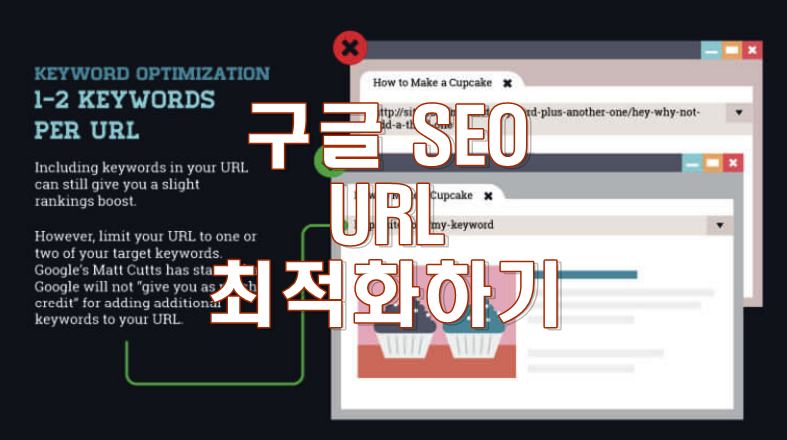  [구글정보] SEO최적화에 도움되는 친숙한 URL 만들기