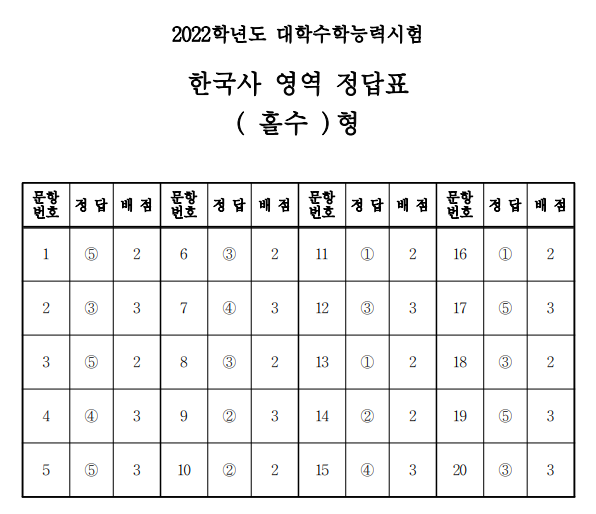 한국사홀수정답표