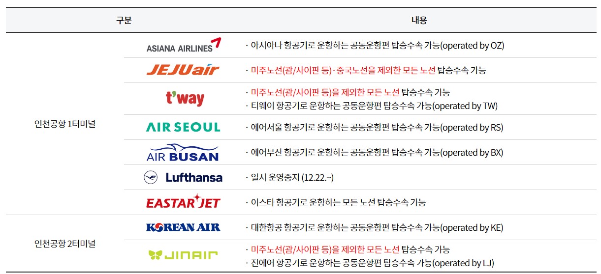 서울역 도심공항철도에서 탑승수속 가능한 항공사 종류