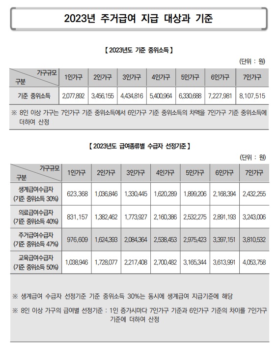 2023년 주거급여 선정 기준