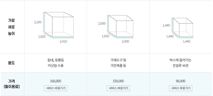 컨테이너 크기와 용도 및 이용료