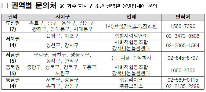 권역별문의처 연락처