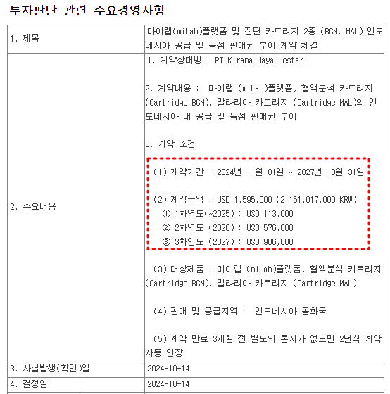 마이랩 계약 현황