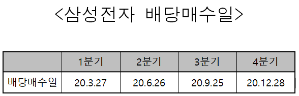 ì‚¼ì„±ì „ìžë°°ë‹¹ì˜ ëª¨ë