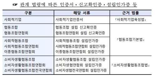 확인요청-관련-비영리법인-증빙서류