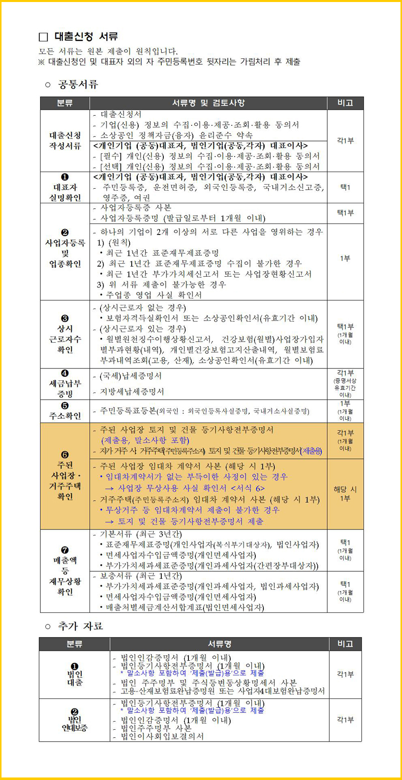 신청서류 목록