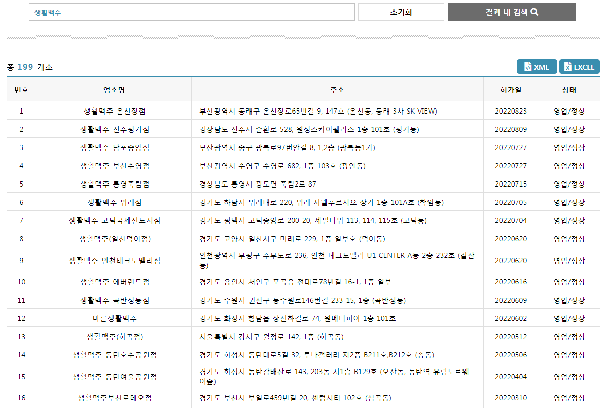 생활맥주 매장 수. 로컬데이터 캡처