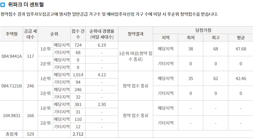 중앙공원롯데캐슬시그니처-10