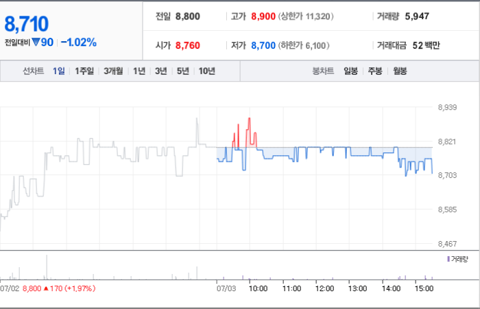 영림원소프트랩 주가 변동성과 글로벌 시장 동향 분석