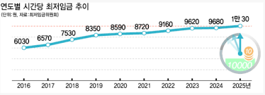 실업급여 신청방법