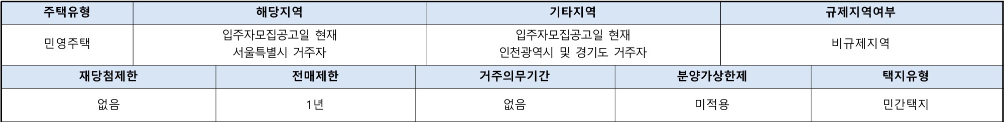 더 트루엘 마곡 HQ 입주자 모집공고