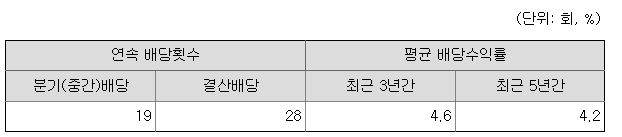 SK텔레콤 주가