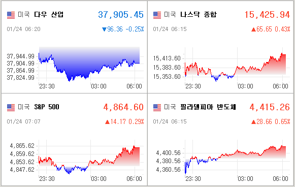 미국증시