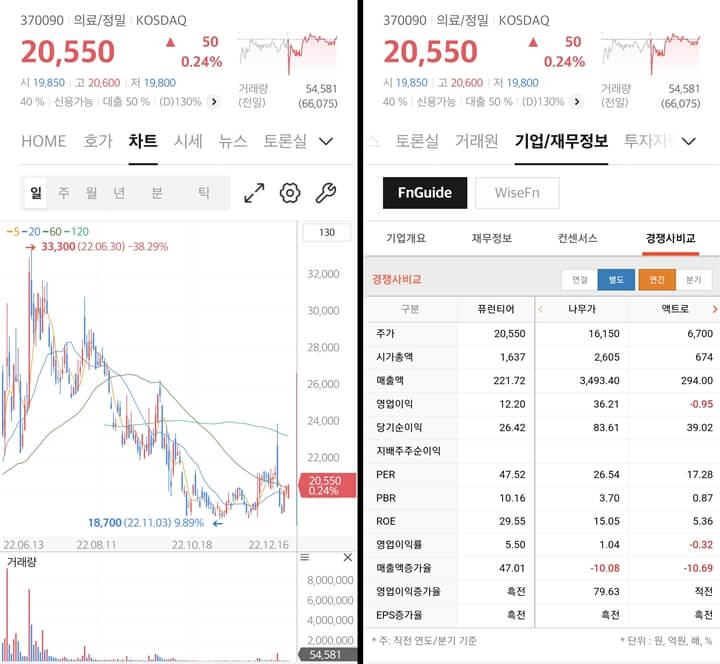 퓨런티어-주가차트-경쟁사비교