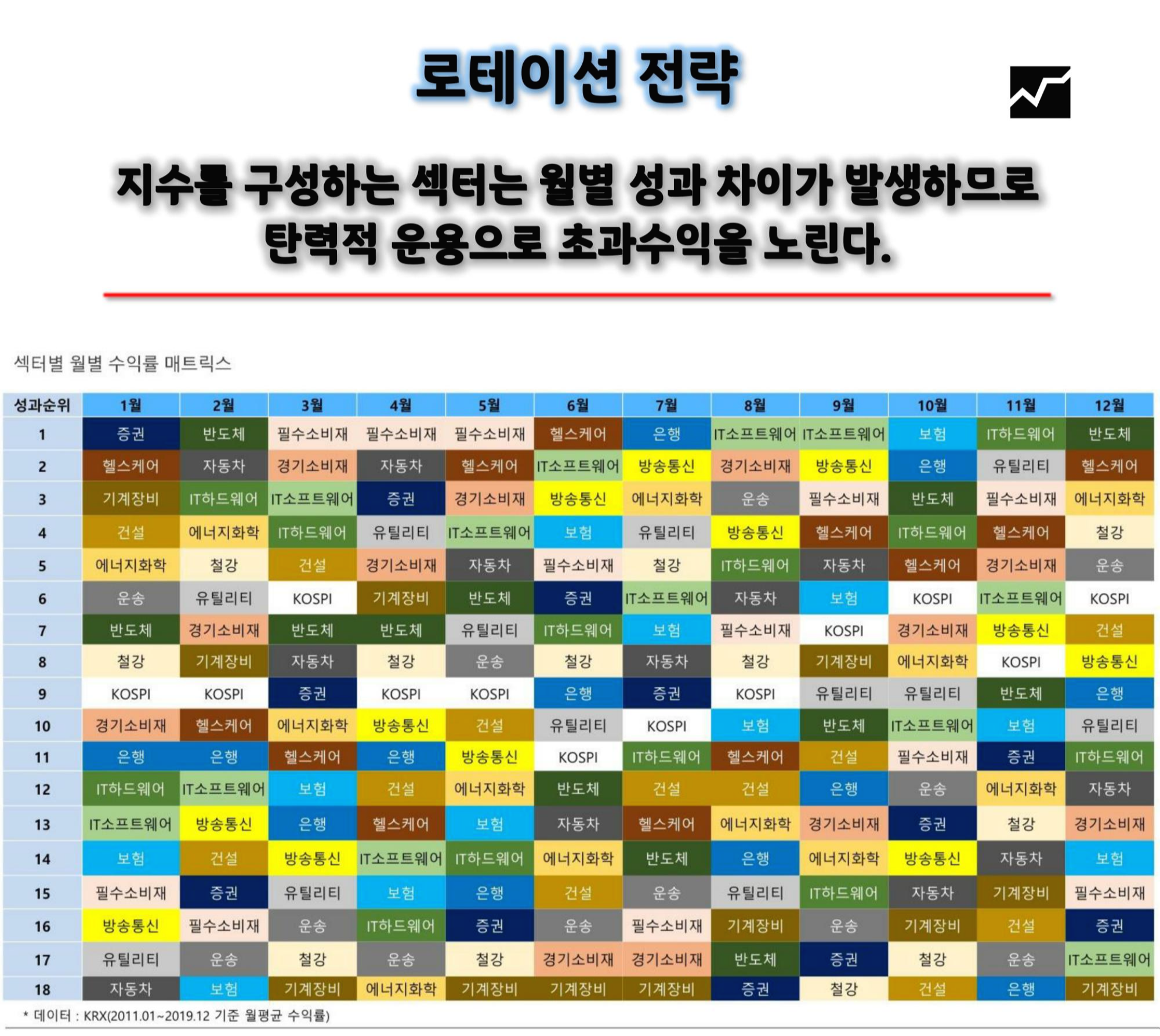 ETF) KODEX 증권 - ETF) KODEX 증권 ETF) KODEX 증권 - ETF) KODEX 증권