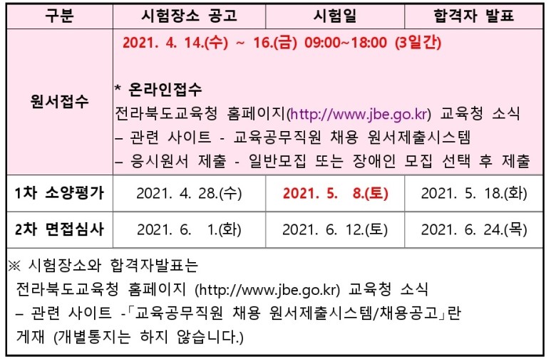 발표 (전북교육청 총 247명 선발) 2021 전라북도교육청 교육공무직원 채용공고 18