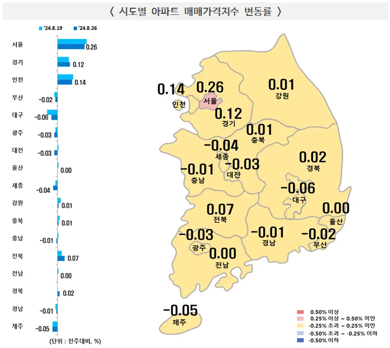 시도별 아파트 매매가격지수 변동률