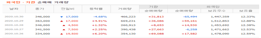 SK케미칼수급1
