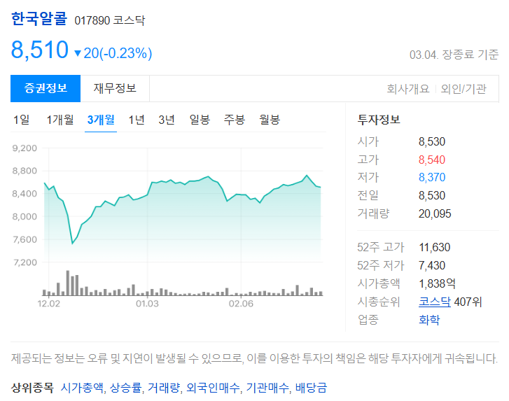 한국알콜