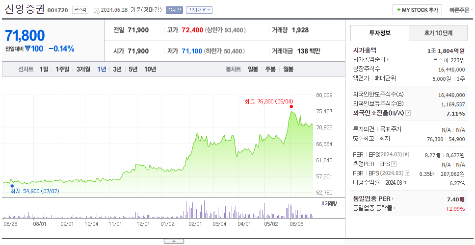 신영증권_주가