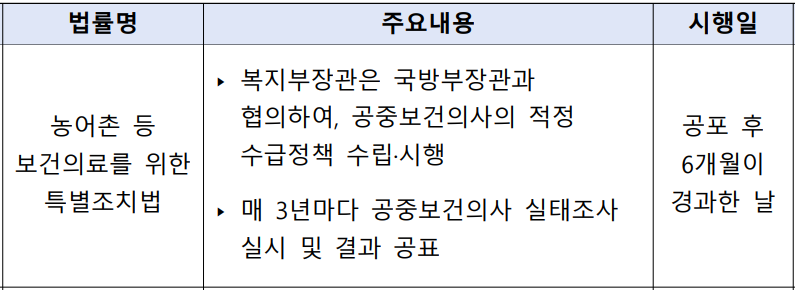 농어촌 등 보건의료를 위한 특별조치법