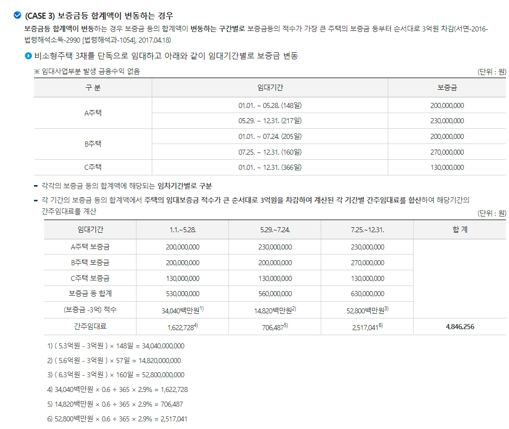 주택임대소득 주택 보증금에 대한 간주임대료