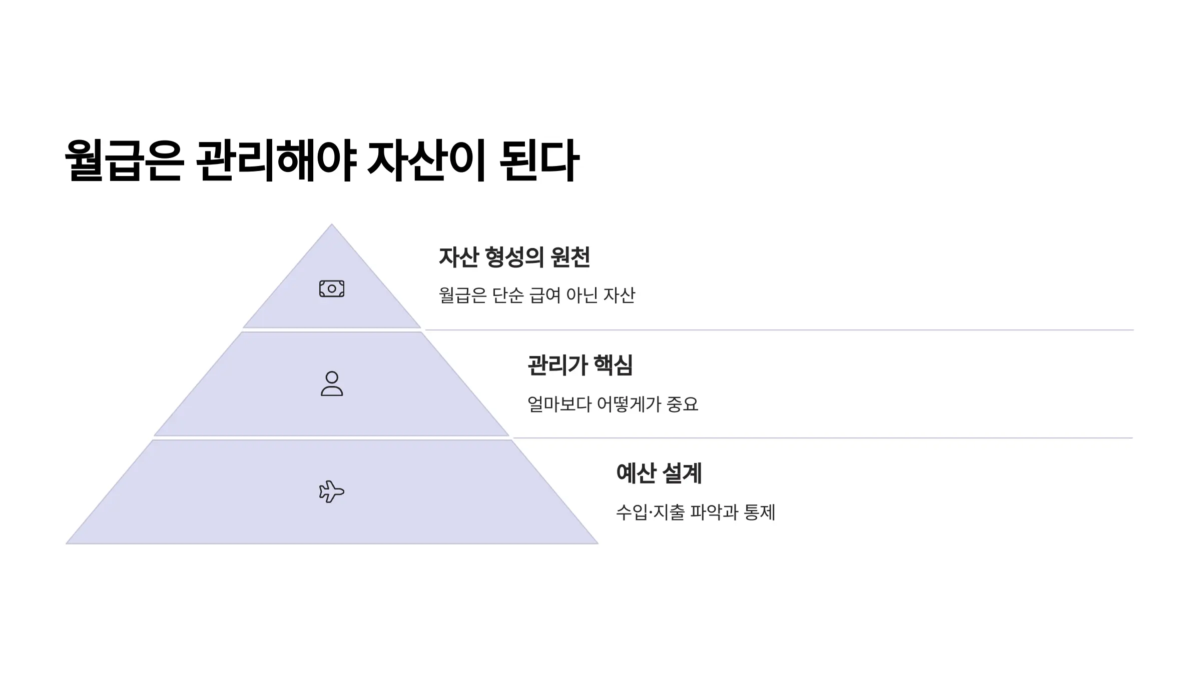 월급은 관리해야 자산이 된다
