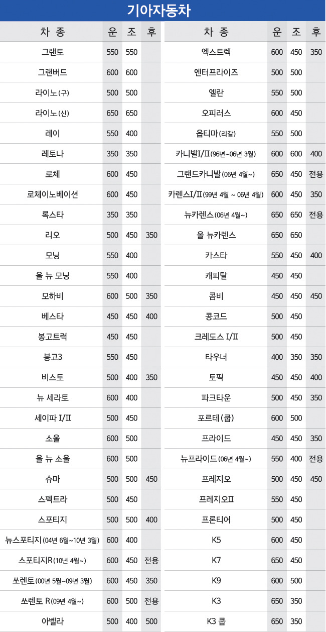 와이퍼-교체주기-교체방법