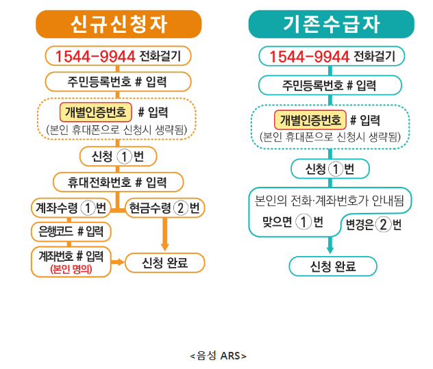 2024년 자녀장려금 기간&amp;#44; 조건&amp;#44; 신청방법