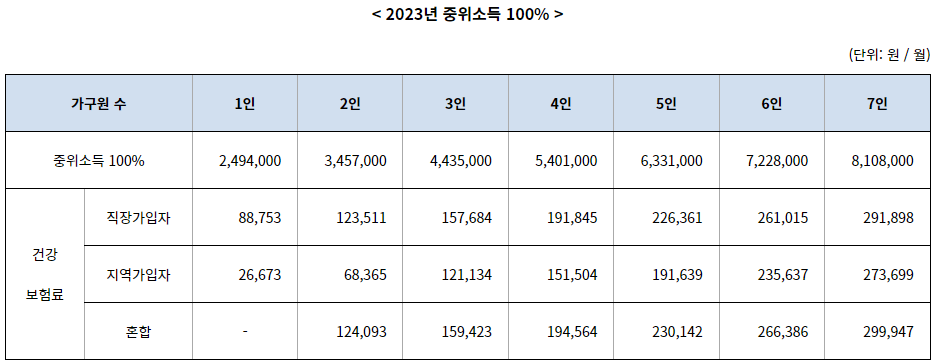 2023-기준중위소득-100%