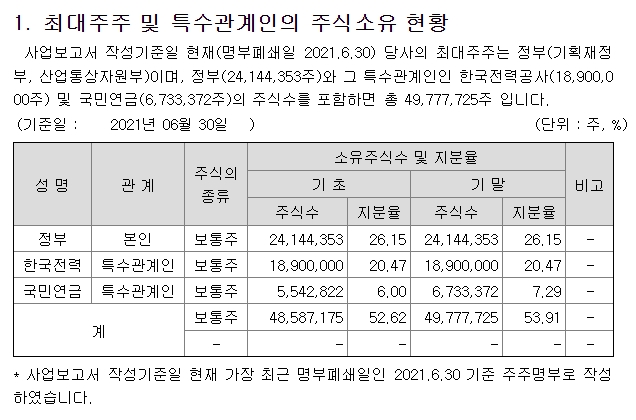 주주현황