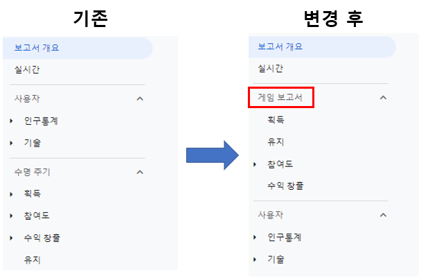 GA4 업종 카테고리 변화에 따른 보고서 구조 변화