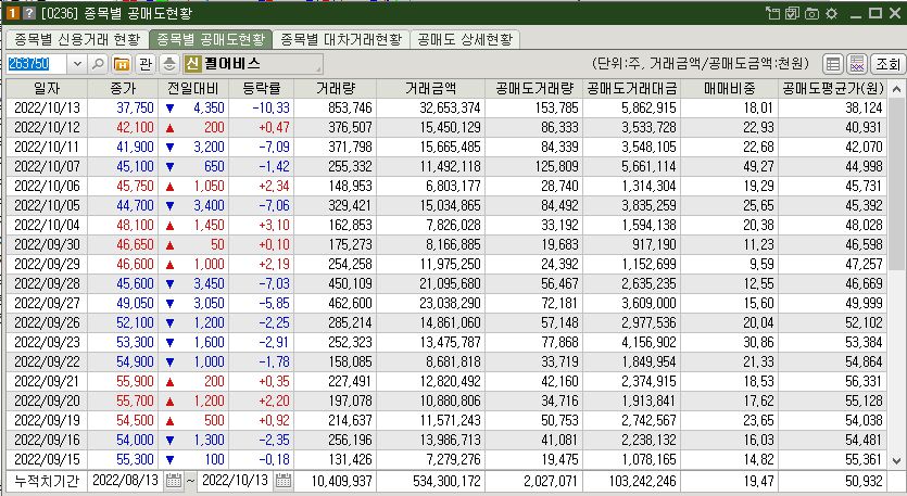 펄어비스 공매도